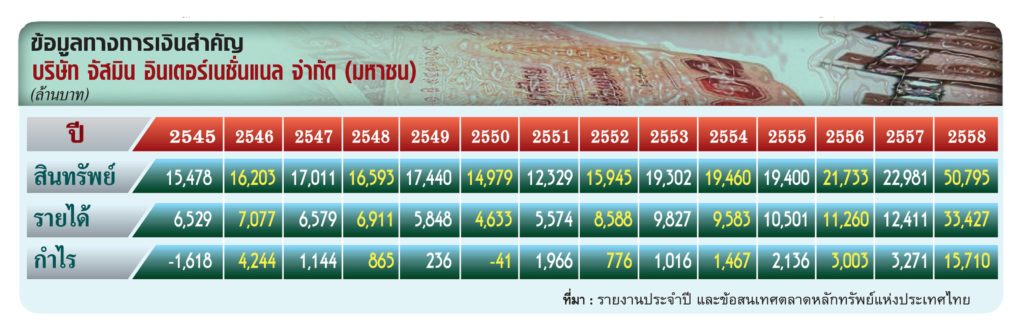 wk02820160701