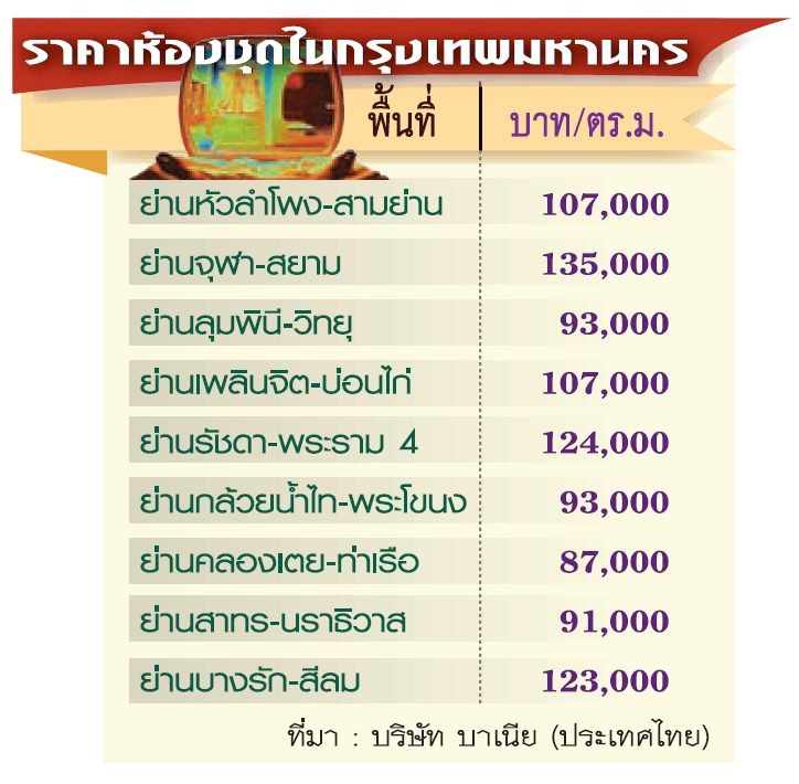 บางซื่อ อยู่ตรงไหน, ความซื่อสัตย์ของห้างดังอยู่ตรงไหน เจตนาปิดราคาสินค้าหมดอายุ : The document has moved here.