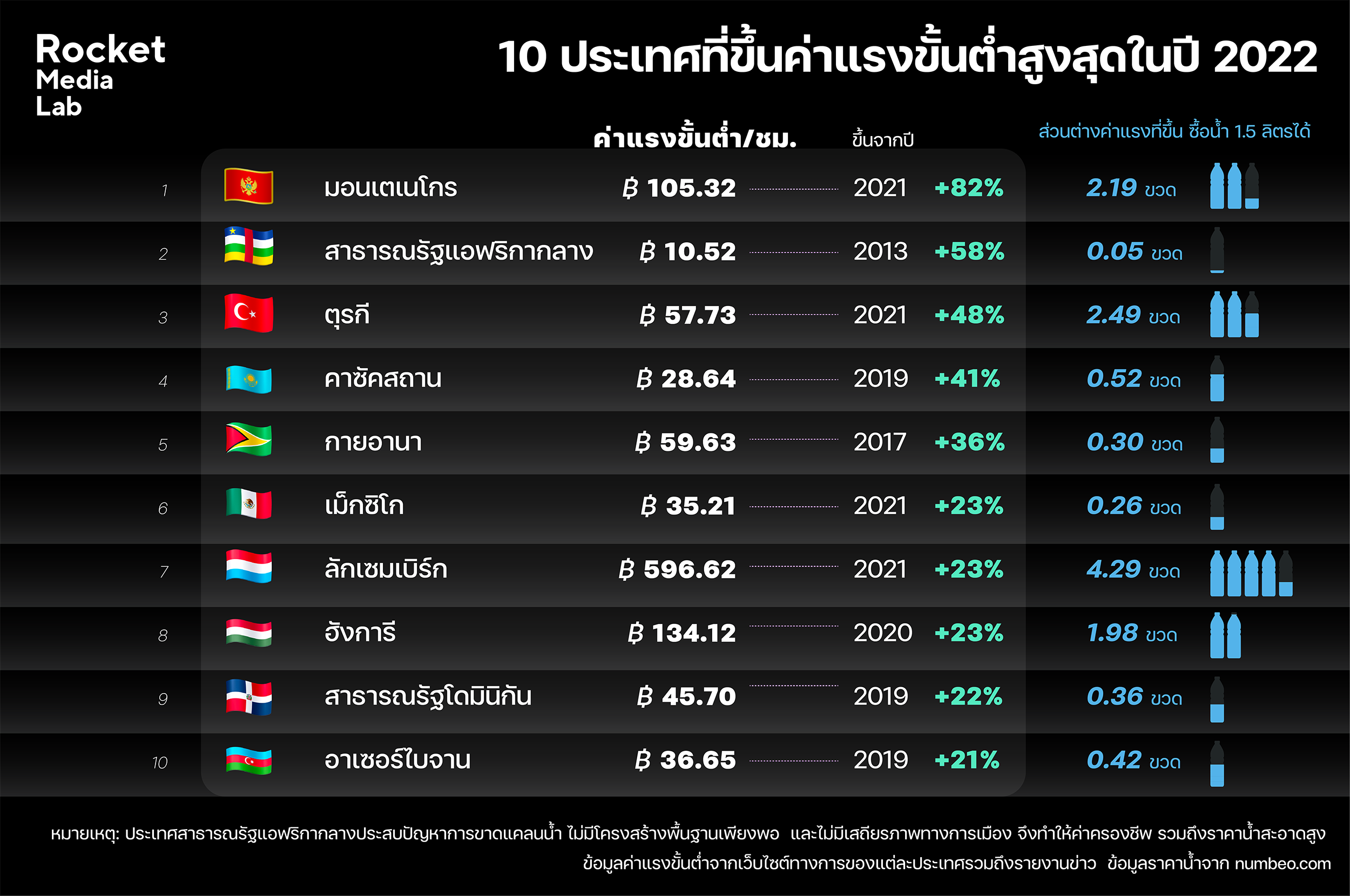 เที่ยวยุโรป 2 อาทิตย์ งบ