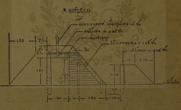 หลุมหลบภัยแบบปิดชนิดไม่ขุด